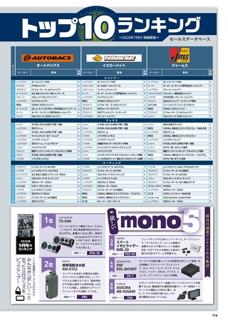 Car Goods Magazine（カーグッズマガジン） 2026年11月号