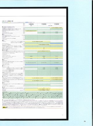 ニューモデル速報 すべてシリーズ 第394弾 新型イストのすべて