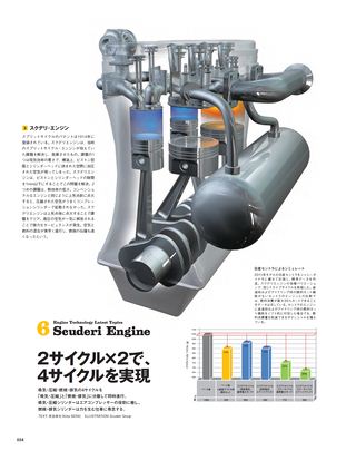 Motor Fan illustrated（モーターファンイラストレーテッド） Vol.57［Lite版］