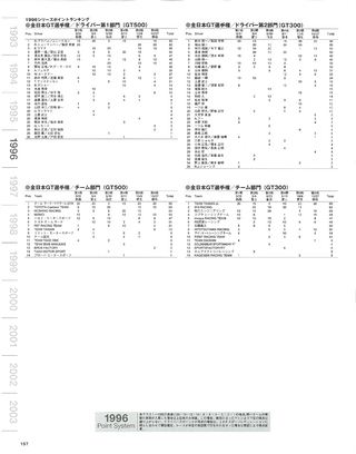 モータースポーツ誌MOOK 全日本GT選手権1994-2003