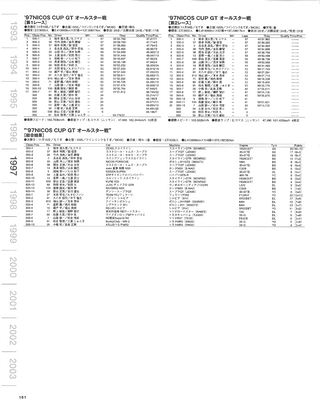 モータースポーツ誌MOOK 全日本GT選手権1994-2003