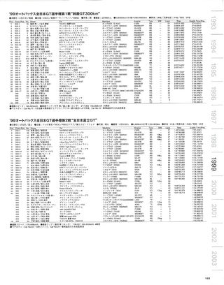モータースポーツ誌MOOK 全日本GT選手権1994-2003