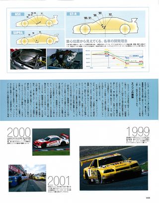 モータースポーツ誌MOOK 全日本GT選手権1994-2003