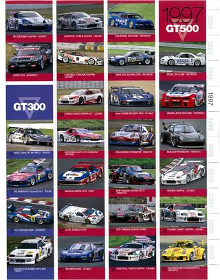 モータースポーツ誌MOOK 全日本GT選手権1994-2003