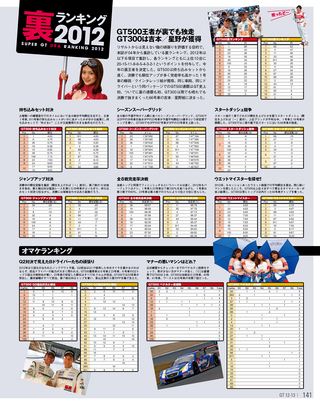 スーパーGT公式ガイドブック 2012-2013 総集編