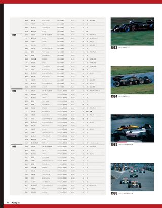 Racing on Archives（レーシングオンアーカイブス） Vol.07