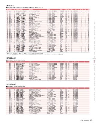 モータースポーツ誌MOOK スーパーGT 20周年メモリアルブック