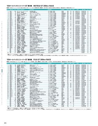 モータースポーツ誌MOOK スーパーGT 20周年メモリアルブック