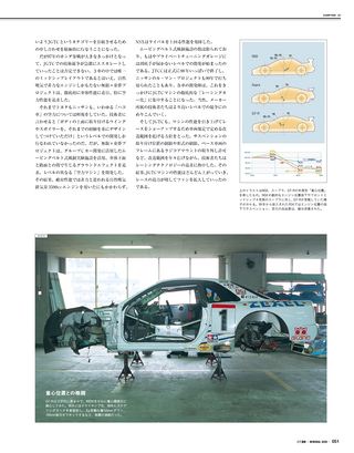 モータースポーツ誌MOOK スーパーGT 20周年メモリアルブック