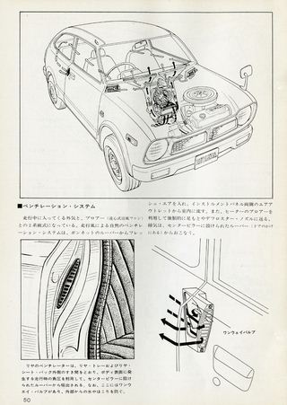 日本の傑作車シリーズ 【第2集】ホンダ・シビック