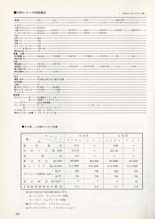 日本の傑作車シリーズ 【第8集】ダットサン・サニー／エクセレント