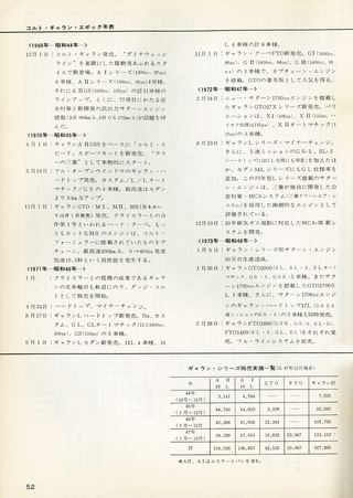日本の傑作車シリーズ 【第10集】コルト・ギャラン