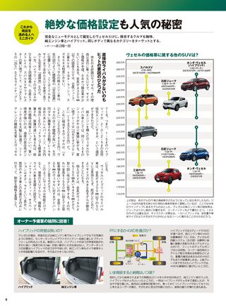 ニューモデル速報 統括シリーズ 2014-2015年 国産＆輸入SUVのすべて
