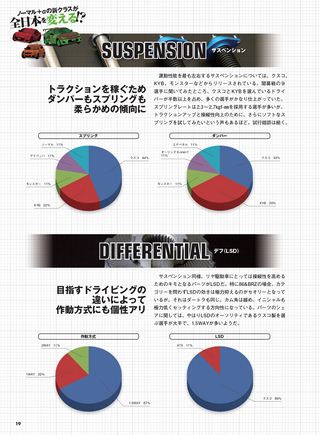 PLAYDRIVE（プレイドライブ） 2014年6月号