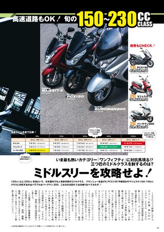 モトチャンプ特別編集 得するスクーター オールカタログ ’14-’15