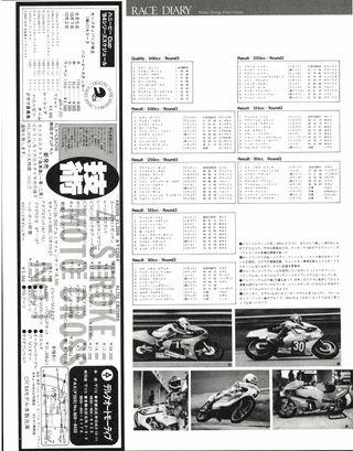 RIDING SPORT（ライディングスポーツ） 1984年7月号 No.18