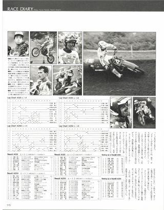 RIDING SPORT（ライディングスポーツ） 1985年11月号 No.34