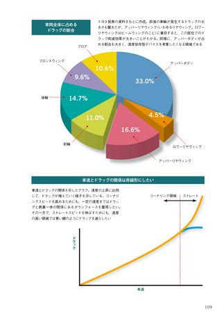 Motor Fan illustrated（モーターファンイラストレーテッド）特別編集 F1機械工学大全