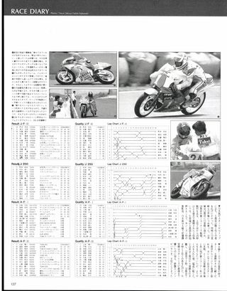 RIDING SPORT（ライディングスポーツ） 1986年8月号 No.43