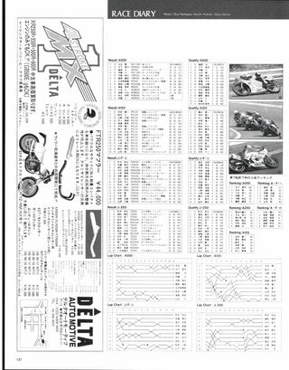 RIDING SPORT（ライディングスポーツ） 1986年8月号 No.43