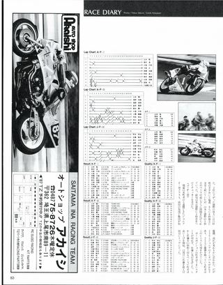 RIDING SPORT（ライディングスポーツ） 1986年11月号 No.46