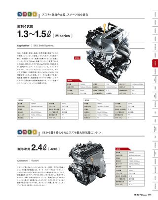 Motor Fan illustrated（モーターファンイラストレーテッド）特別編集 World Engine Databook 2014 to 2015