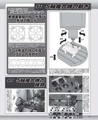 G-WORKS（Gワークス） 2015年2月号