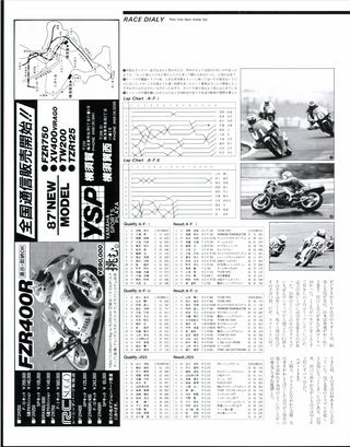 RIDING SPORT（ライディングスポーツ） 1987年7月号 No.54