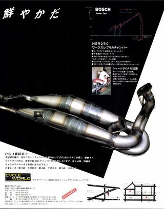 RIDING SPORT（ライディングスポーツ） 1987年7月号 No.54