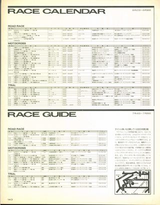 RIDING SPORT（ライディングスポーツ） 1987年8月号 No.55