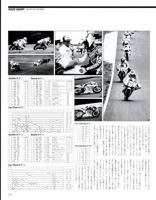 RIDING SPORT（ライディングスポーツ） 1987年9月号 No.56