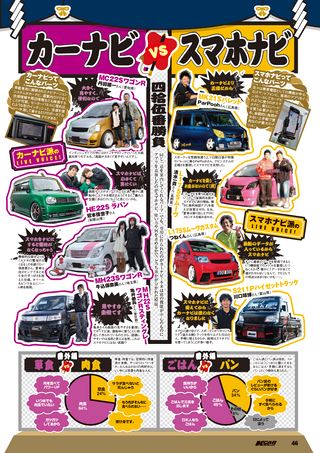 K CAR SPECIAL（ケーカースペシャル） 2015年2月号