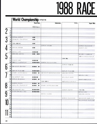 RIDING SPORT（ライディングスポーツ） 1988年3月号 No.62