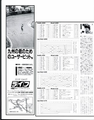 RIDING SPORT（ライディングスポーツ） 1988年7月号 No.66