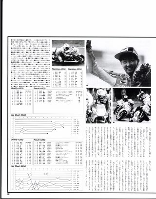 RIDING SPORT（ライディングスポーツ） 1988年8月号 No.67