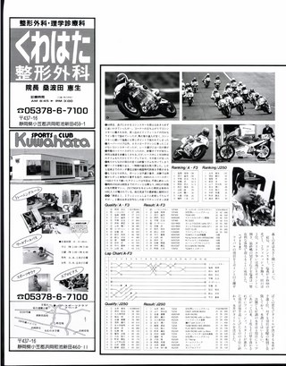 RIDING SPORT（ライディングスポーツ） 1988年12月号 No.71