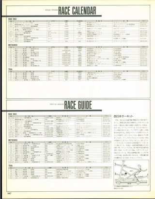 RIDING SPORT（ライディングスポーツ） 1989年5月号 No.76