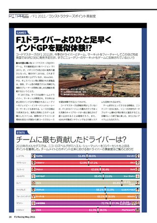 F1 Racing（エフワンレーシング） 2011年5月情報号