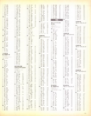 RIDING SPORT（ライディングスポーツ） 1991年2月号 No.97