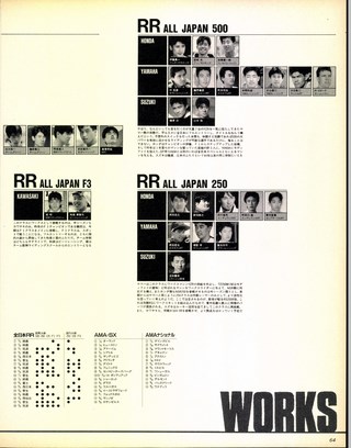 RIDING SPORT（ライディングスポーツ） 1991年4月号 No.99