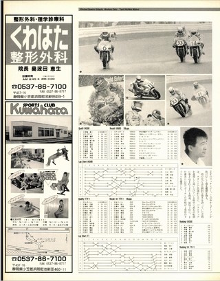 RIDING SPORT（ライディングスポーツ） 1992年1月号 No.108