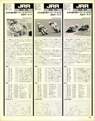 RIDING SPORT（ライディングスポーツ） 1992年8月号 No.115