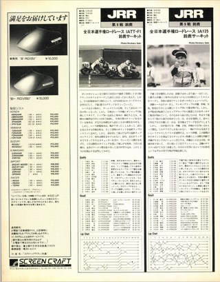 RIDING SPORT（ライディングスポーツ） 1992年12月号 No.119