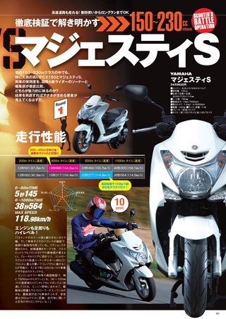 モトチャンプ特別編集 得するスクーター オールカタログ '15-'16