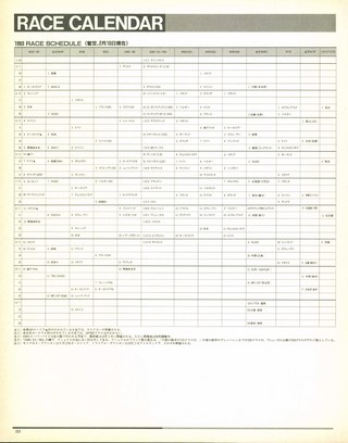 RIDING SPORT（ライディングスポーツ） 1993年4月号 No.123
