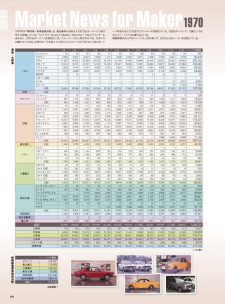 ニューモデル速報 歴代シリーズ 国産自動車アーカイブVol.3 1970年編