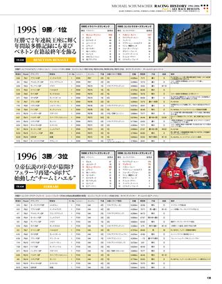 F1速報（エフワンソクホウ） 特別編集 ミハエル・シューマッハー全記録