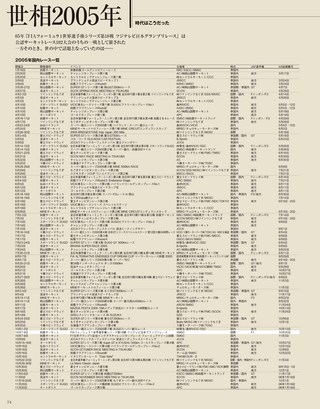 日本の名レース100選 Vol.072