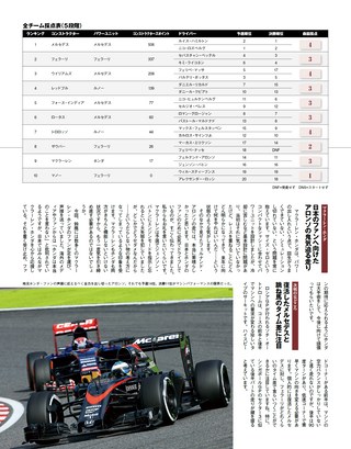 F1速報（エフワンソクホウ） 2015 Rd14 日本GP号