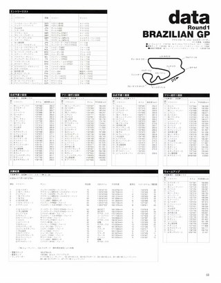 F1速報（エフワンソクホウ） 1995 Rd01 ブラジルGP号